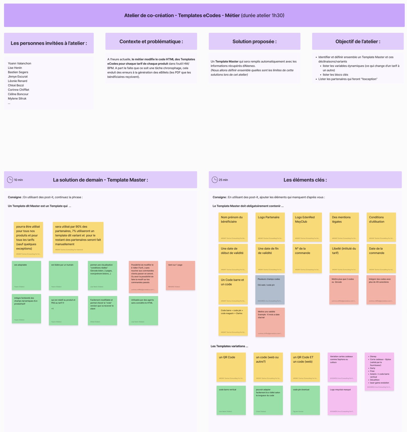 Atelier de co-création à distance sur Miro autour des templates eCodes, avec post-it collaboratifs
