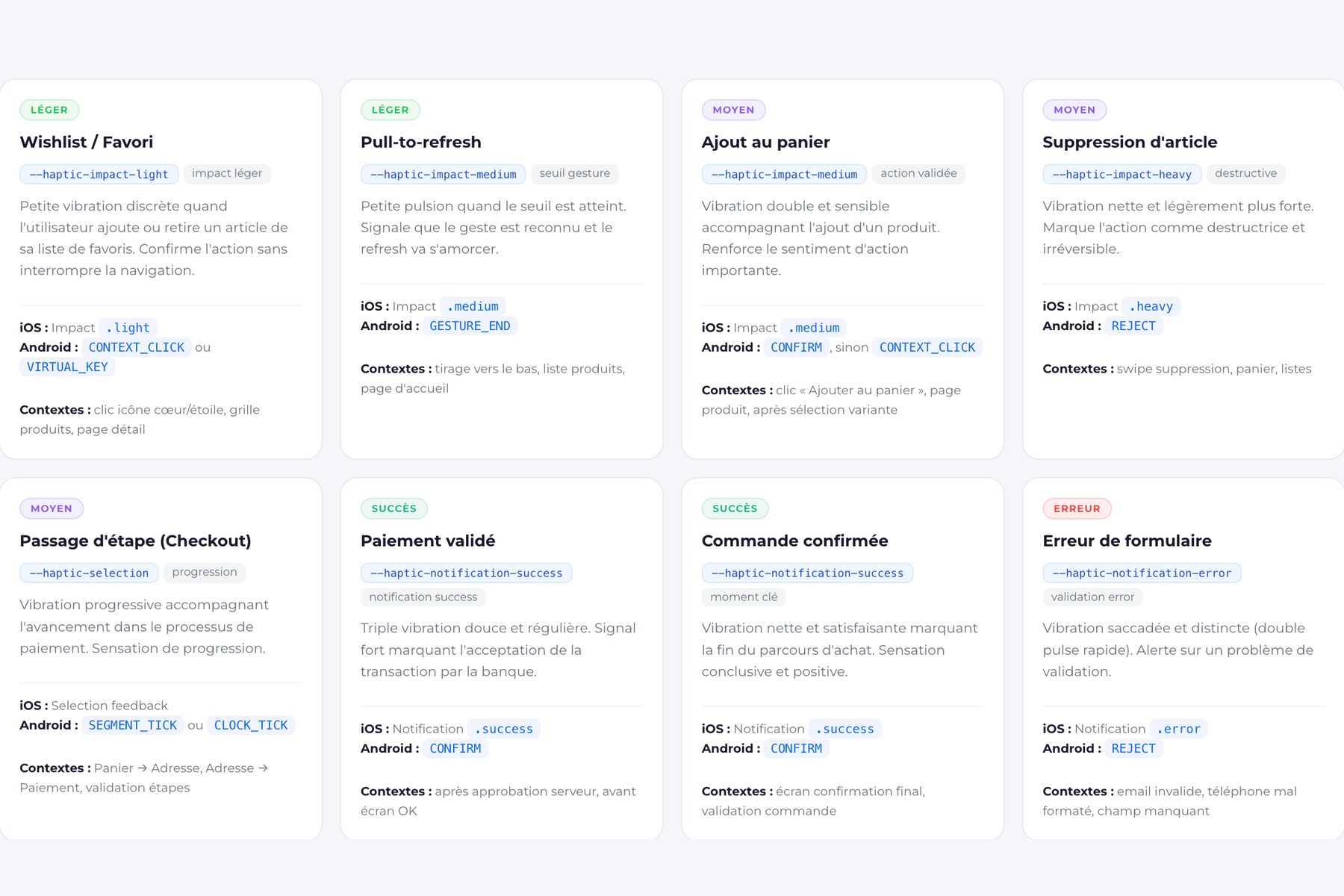 Cas d'usage e-commerce des retours haptiques, du wishlist à la confirmation de commande